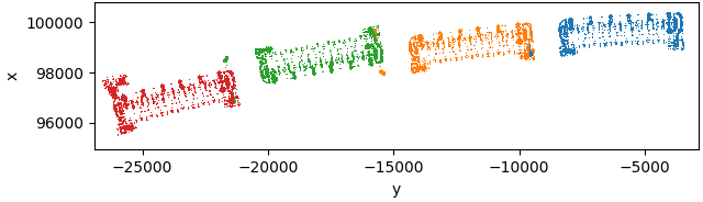 PS Cartesian